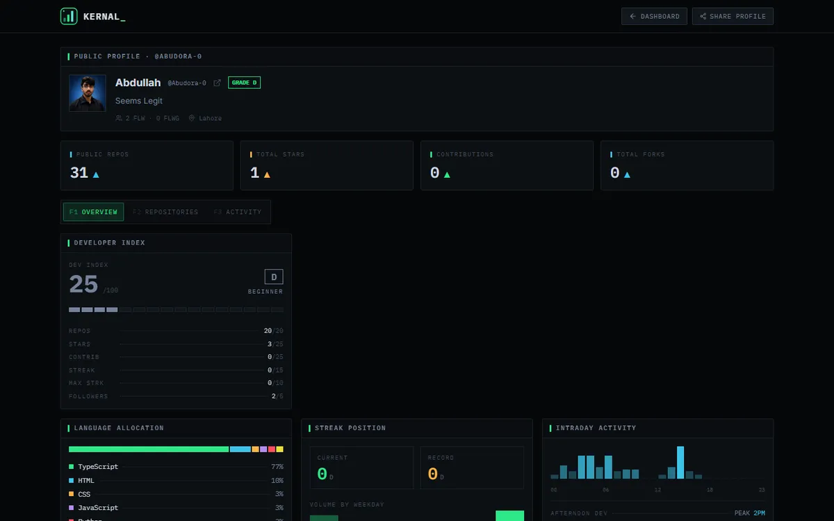 Screenshot of Kernal